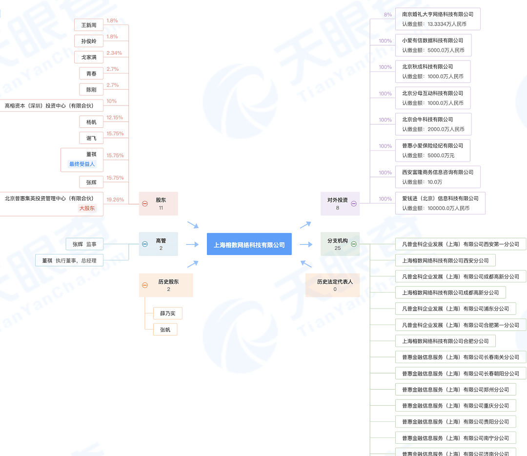 被骗230亿，汪涵被37万人追债！明星代言，你还信么？（组图） - 7