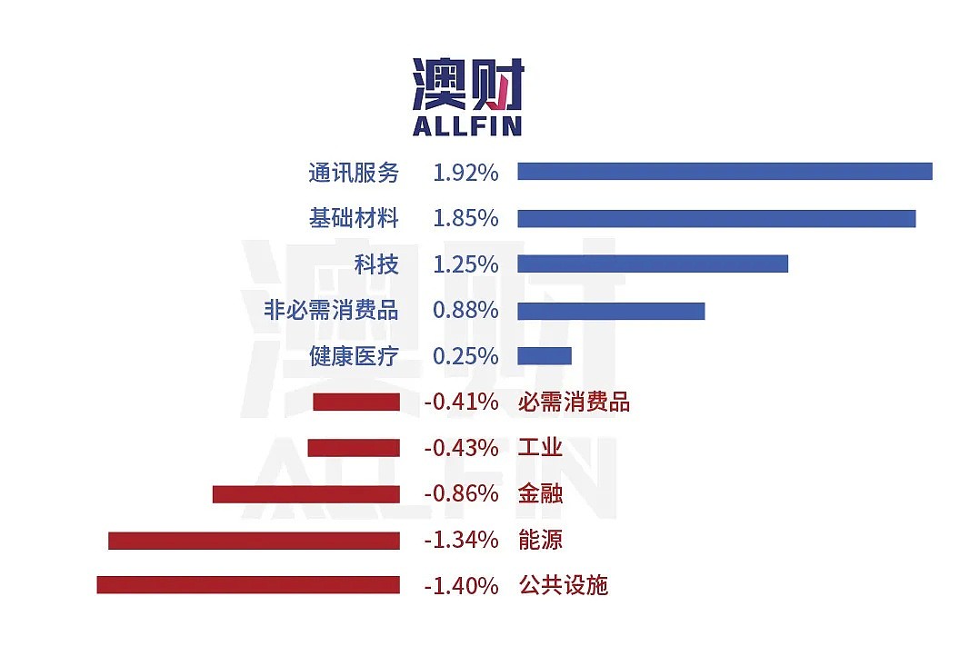 今日澳财｜维州确诊191例，大墨尔本封城六周；新西兰总理：不敢冒险开放“旅行泡泡” - 9