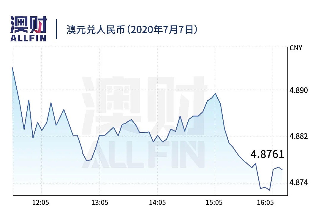 今日澳财｜维州确诊191例，大墨尔本封城六周；新西兰总理：不敢冒险开放“旅行泡泡” - 11