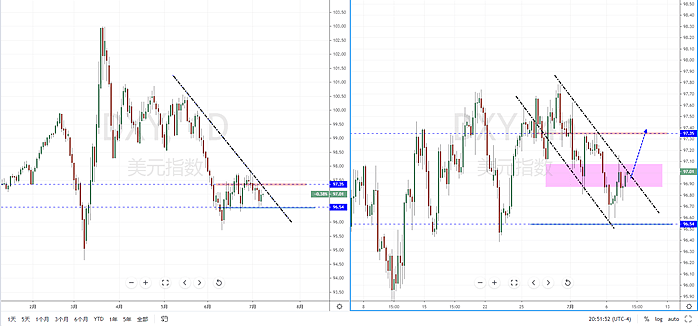 【汇市分析】2020年07月08日汇市解盘 - 2
