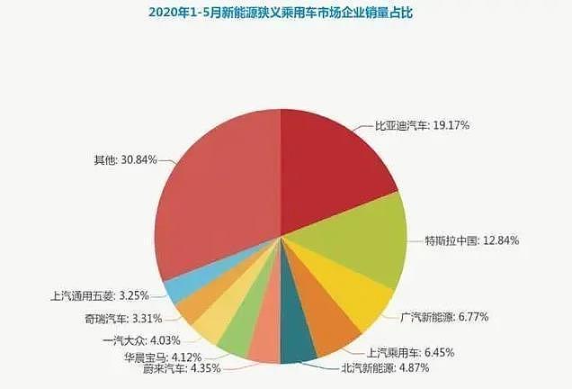 造车失败，美国躲债！造车界为何频现“贾跃亭”？