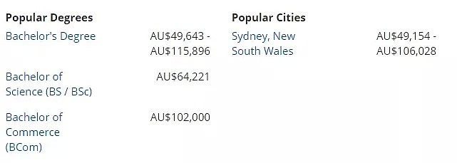 澳洲八大毕业生年薪高达10万澳币！你拖后腿了吗？（组图） - 4