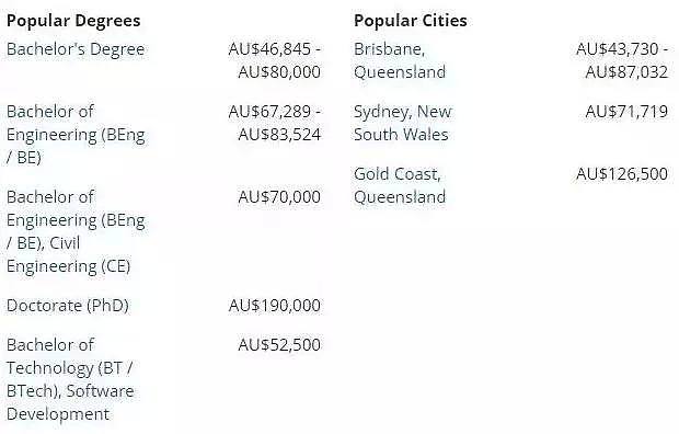 澳洲八大毕业生年薪高达10万澳币！你拖后腿了吗？（组图） - 8