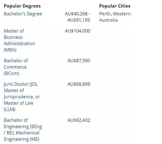 澳洲八大毕业生年薪高达10万澳币！你拖后腿了吗？（组图） - 9