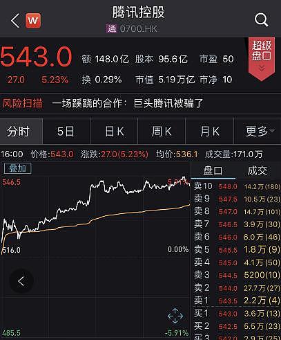 6天大涨400点，A股沸了！4亿人在谈牛市，12倍杠杆配资再现，万亿银行理财面朝股市！有人开始悄悄撤退