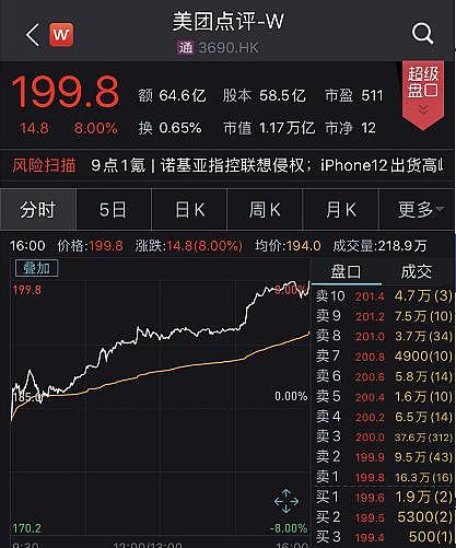 6天大涨400点，A股沸了！4亿人在谈牛市，12倍杠杆配资再现，万亿银行理财面朝股市！有人开始悄悄撤退