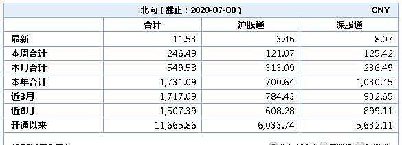 6天大涨400点，A股沸了！4亿人在谈牛市，12倍杠杆配资再现，万亿银行理财面朝股市！有人开始悄悄撤退