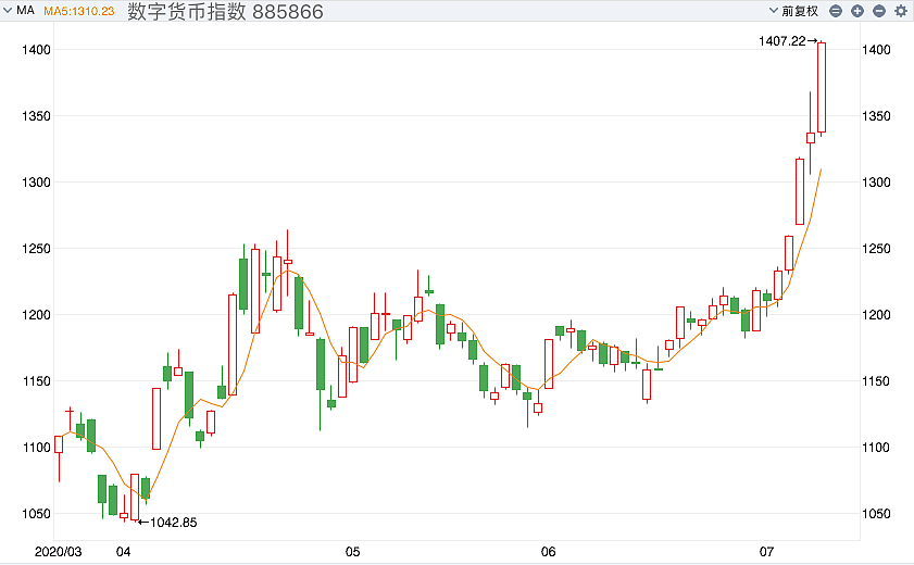 央行数字货币越来越近，已与多家互联网公司展开合作 - 1