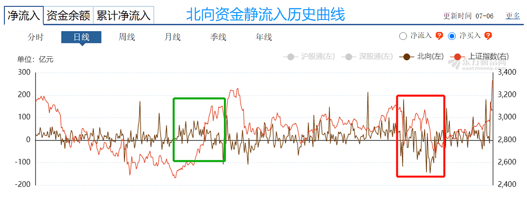 如何判断牛市的起点和终点？我帮你总结了13条指标 - 5