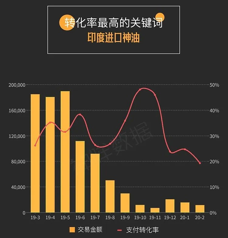 每年卖出1个亿，骗了14亿中国人：“印度神油”背后的罗生门（组图） - 17