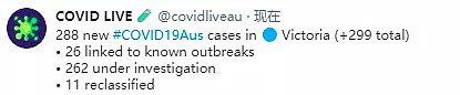 澳洲疫情告急，单日新增破300！中国邻国爆发不明肺炎，致死率远高于新冠（组图） - 2
