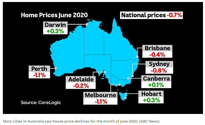 冠状病毒病毒对澳洲房价的影响与其它历史性市场崩盘相比如何？（组图） - 9