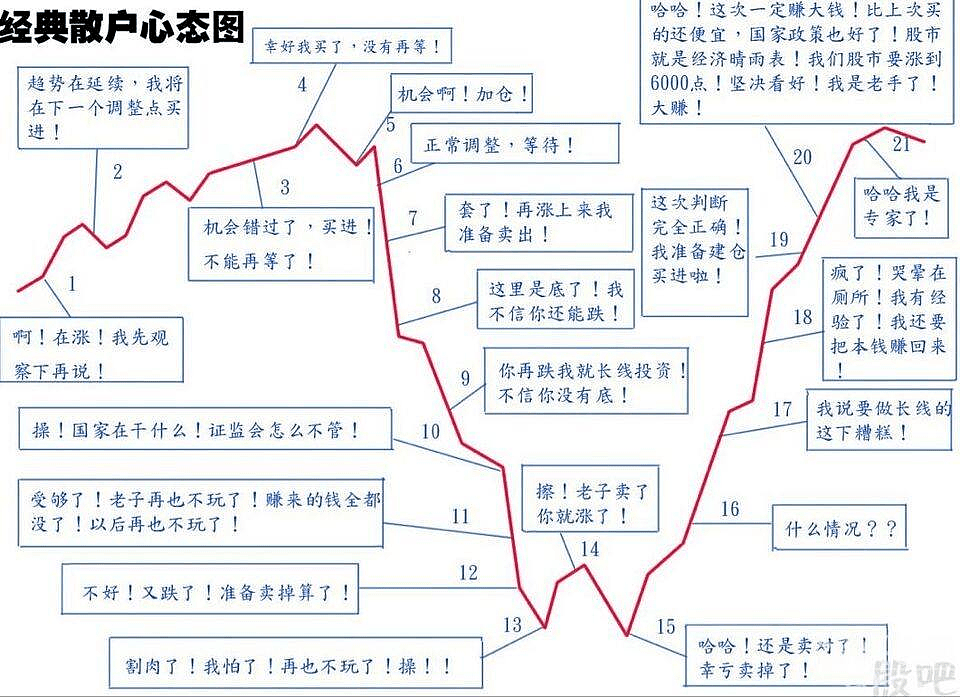 如果牛市来了，该如何配置基金？ - 4