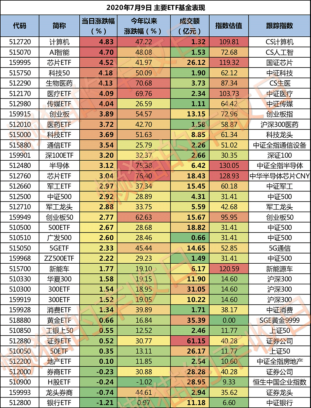 如果牛市来了，该如何配置基金？ - 1