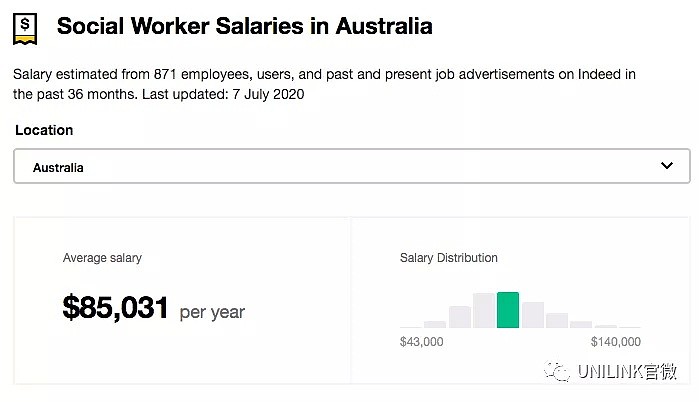疫情导致平均工资下降？澳洲各职业最新工资出炉 快看看你有没有拖后腿吧！ - 17