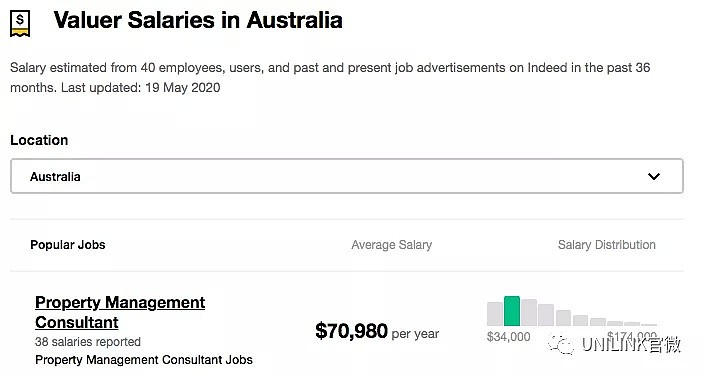 疫情导致平均工资下降？澳洲各职业最新工资出炉 快看看你有没有拖后腿吧！ - 20