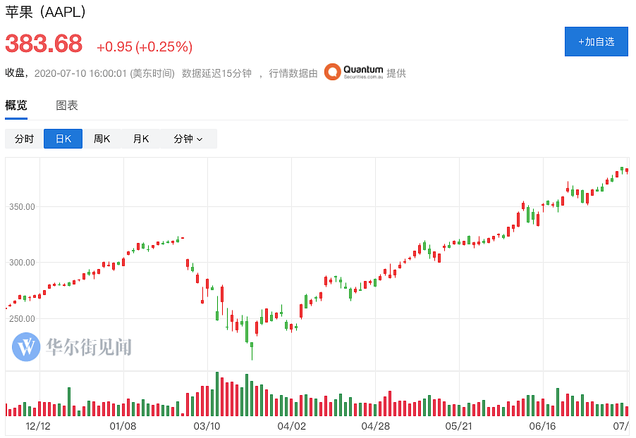 金融危机以来最惨财报季拉开序幕，美股准备好了吗？ - 2