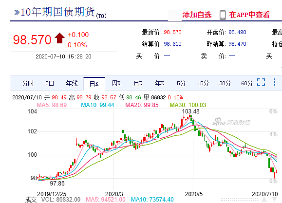 五大资产配置策略，哪款最适合你？ - 1