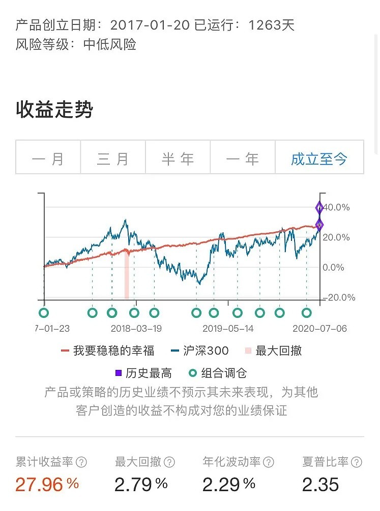 五大资产配置策略，哪款最适合你？ - 7