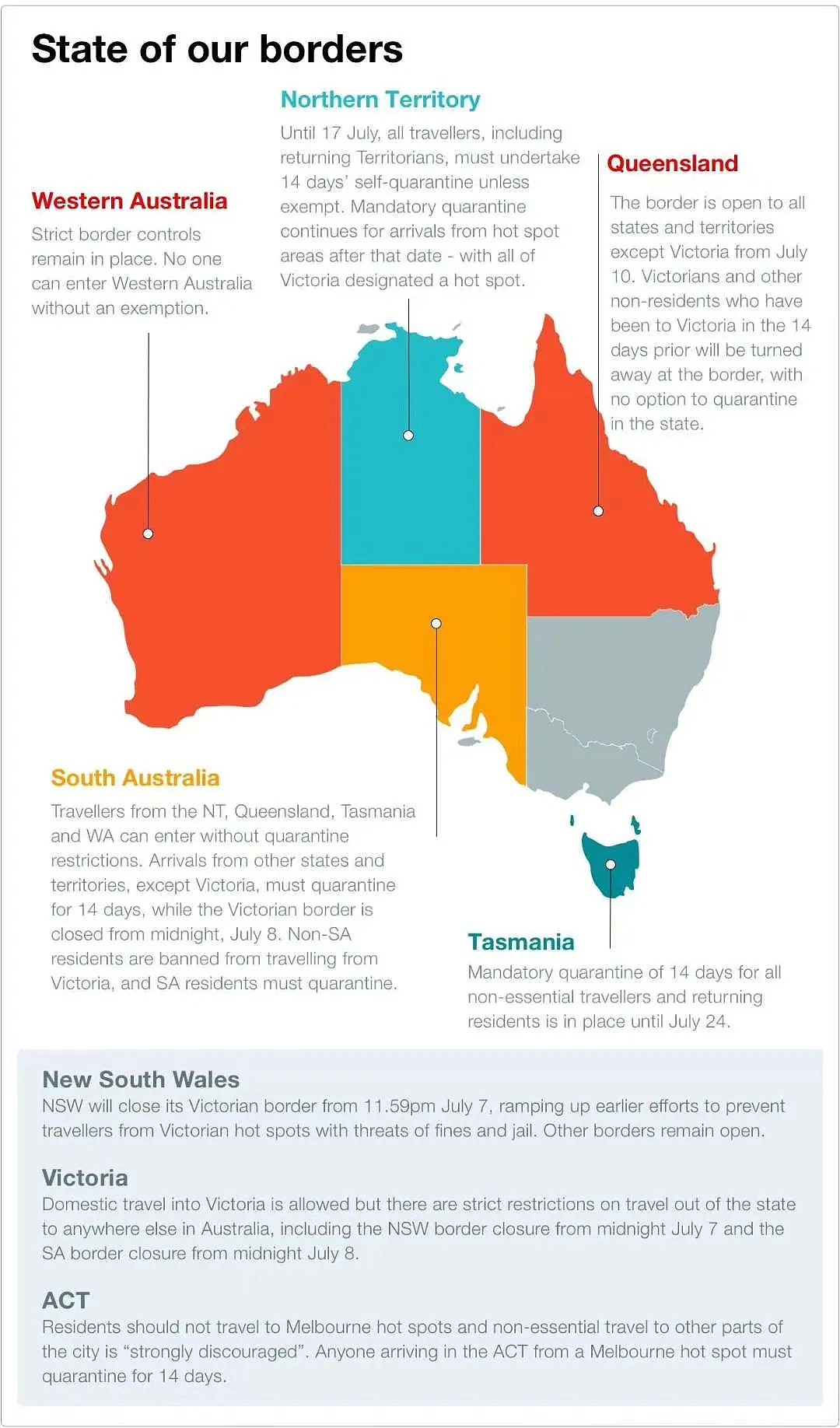 史上最全澳洲出入境豁免总结！另附各州旅行禁令总结（组图） - 1