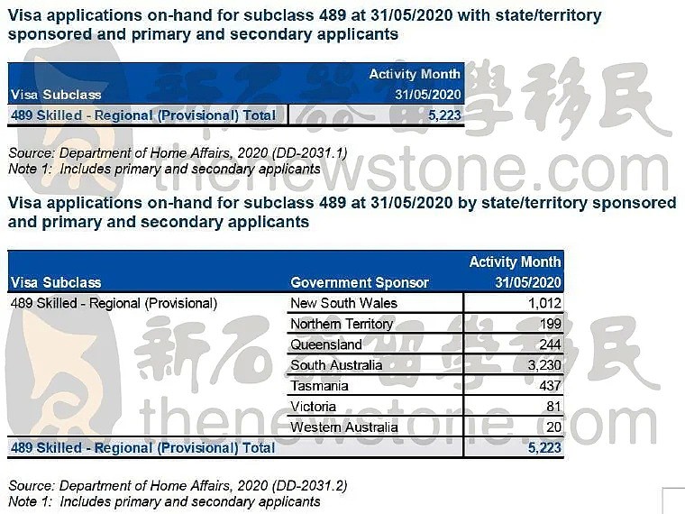 上财年澳洲PR少发2万！189申请仅有5千多，移民部长暗示新财年配额恐有波动（组图） - 17