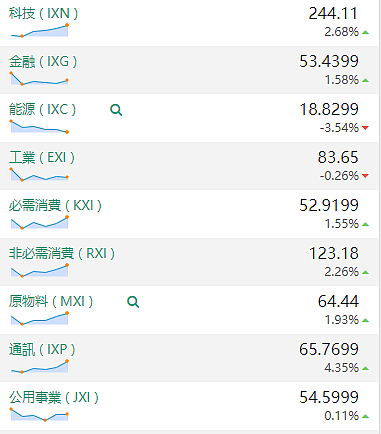 【股市分析】2020年07月13日股市解盘 - 1