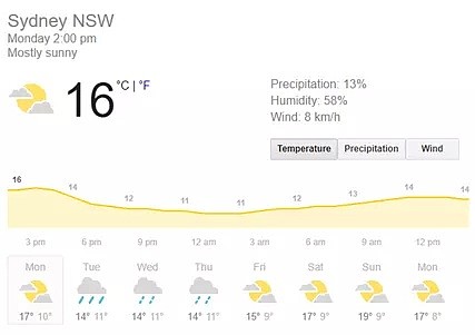 狂风暴雨警告！未来几天悉尼天气让我瑟瑟发抖 - 1