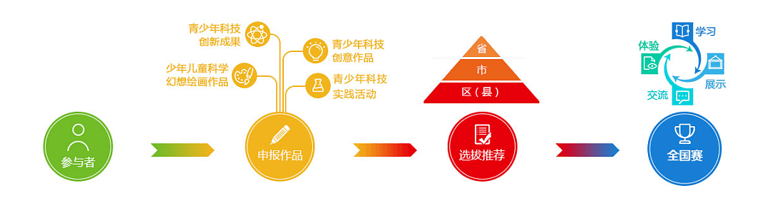 12岁小学生研究癌症拿大奖，是神童还是“我的区长父亲”现实版？（组图） - 20