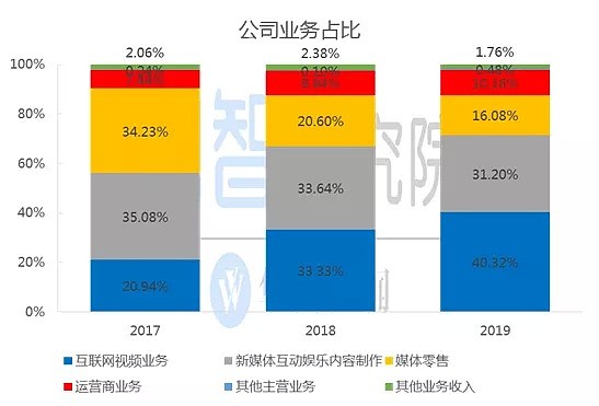 芒果凭什么“乘风破浪”？ - 3