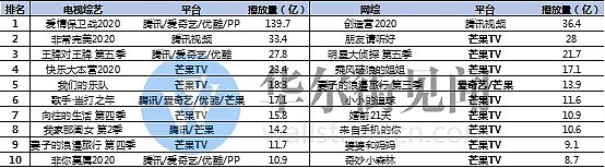 芒果凭什么“乘风破浪”？ - 9