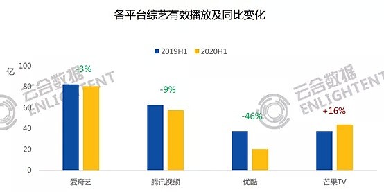 芒果凭什么“乘风破浪”？ - 10