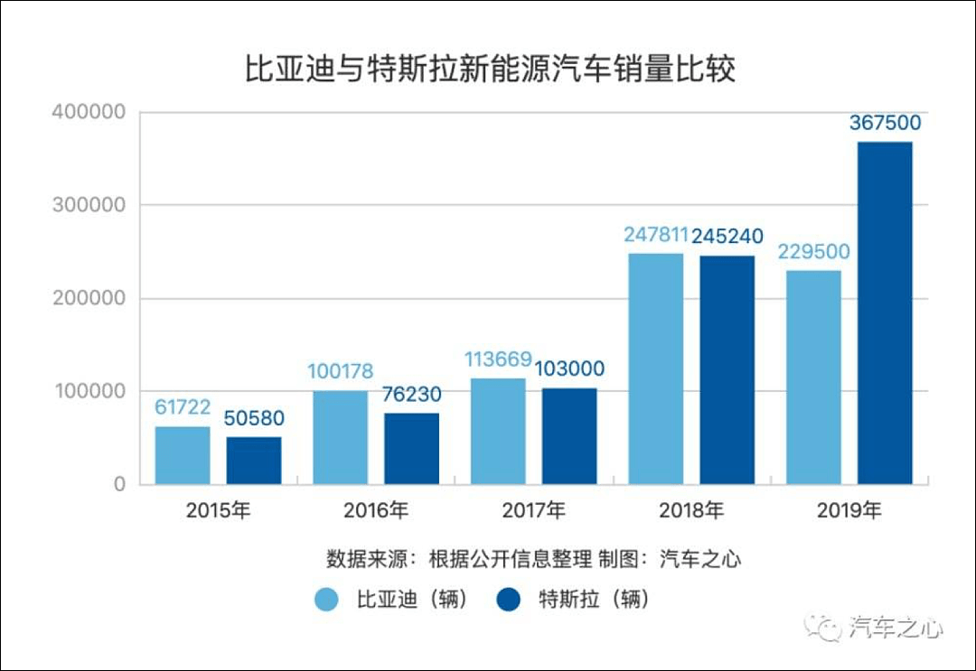 比亚迪强“汉”出击，反击特斯拉？ - 7