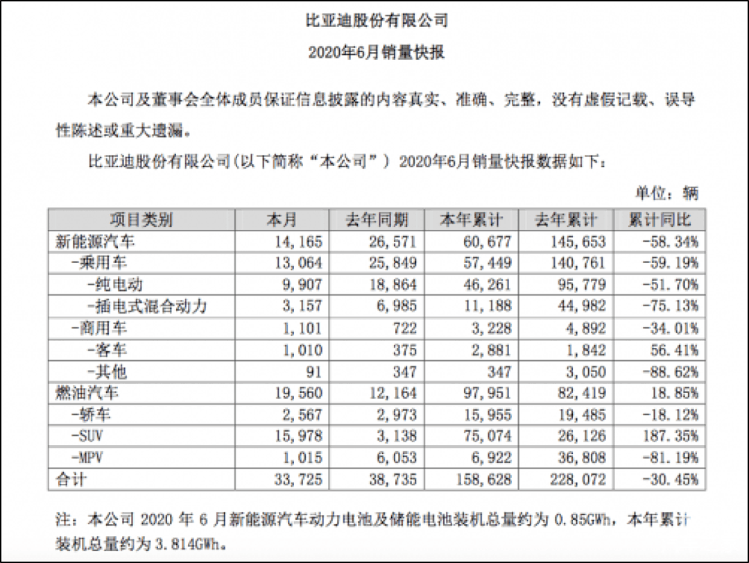 比亚迪强“汉”出击，反击特斯拉？ - 9