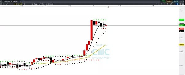 CMC Markets | A50指数横盘震荡蓄势，中线上涨结构不变 - 1