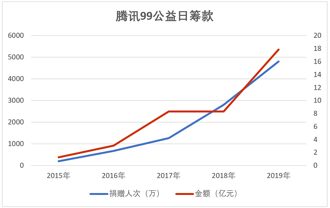 陆媒：比洪灾更可怕的是，被透支的国人爱心？（组图） - 7