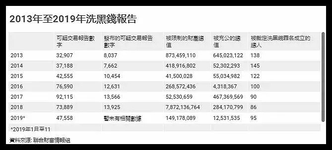 港中大学生洗黑钱3.6亿：香港为什么成为黑金乐土？（组图） - 2