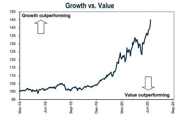 老债王格罗斯：科技股涨不了多久了，看好价值股 - 2