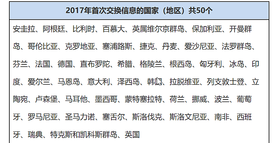 彭博社：中国开始向公民海外收入征税！这些国家将与中国交换征税信息，澳洲在列（组图） - 4