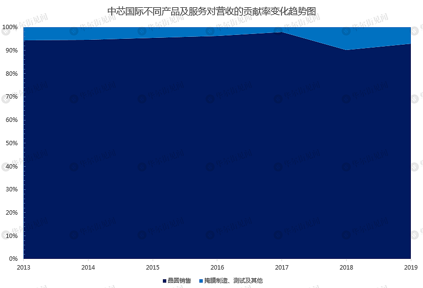 高开245%，市值近7000亿，“半导体第一股”比茅台更珍贵？ - 3