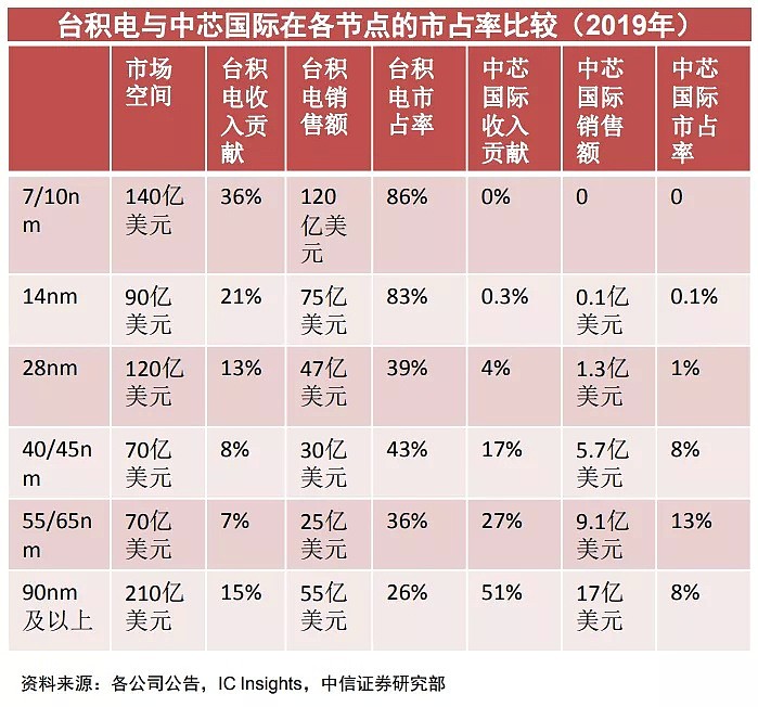 高开245%，市值近7000亿，“半导体第一股”比茅台更珍贵？ - 11