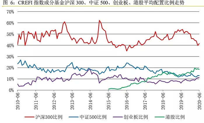 神秘牛市信号！头部私募组合再碰“40%红线”，此前两次都是牛市“前夜”，历史又要重演？ - 2