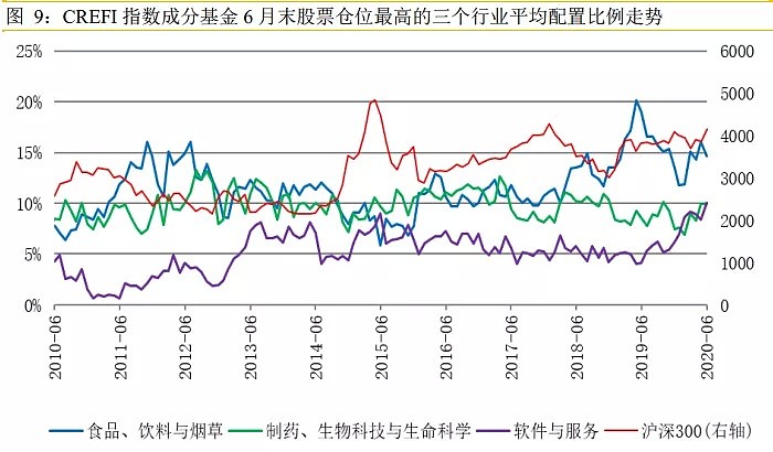 神秘牛市信号！头部私募组合再碰“40%红线”，此前两次都是牛市“前夜”，历史又要重演？ - 3