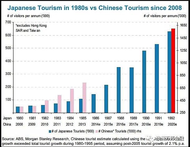 哪里才是悉尼过去30年来增值最好的区域（House篇） - 3