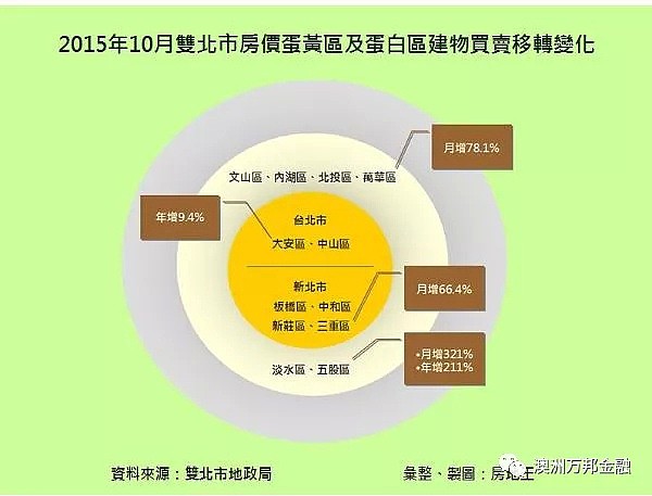 哪里才是悉尼过去30年来增值最好的区域（House篇） - 12