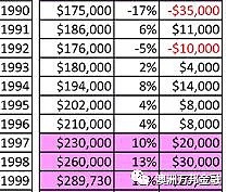 哪里才是悉尼过去30年来增值最好的区域（House篇） - 15