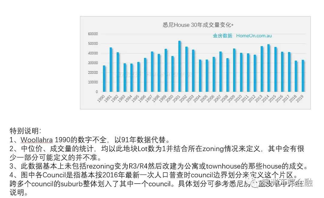 哪里才是悉尼过去30年来增值最好的区域（House篇） - 37