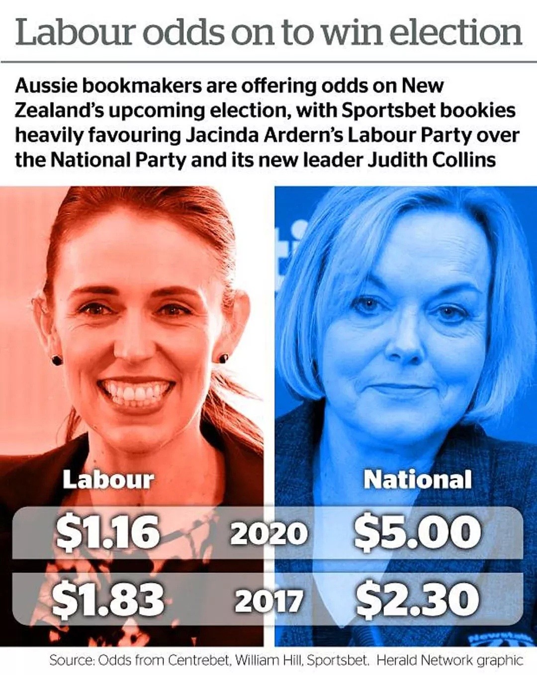 新西兰大选在即，澳洲赌民们先嗨了！奥克兰无良移民顾问，收近万刀还致人非法滞留…（组图） - 1