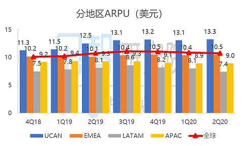 优秀的答卷vs狂泻的股价，奈飞到底是怎么了？ - 3