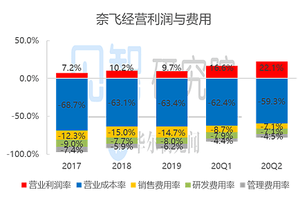 优秀的答卷vs狂泻的股价，奈飞到底是怎么了？ - 4