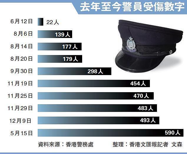 港警装备升级！保护功能强 可阻燃 防割 抗腐蚀液（组图） - 2